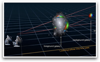 Probing the structure of the Universe by gravitational lensing